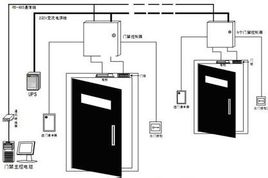 什么是門禁 ? 當前常見門禁系統的種類有哪些？各有什么優缺點？