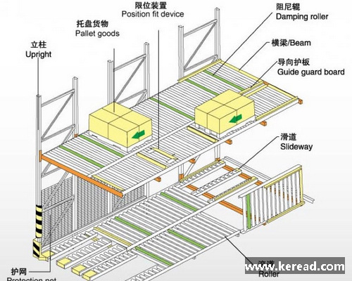 那些年柯瑞德走進汽配企業的貨架類型