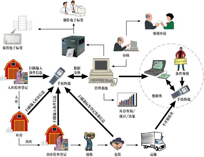 蘇州倉儲業轉型