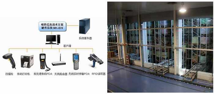 條形碼、智能標簽技術(shù)設(shè)備