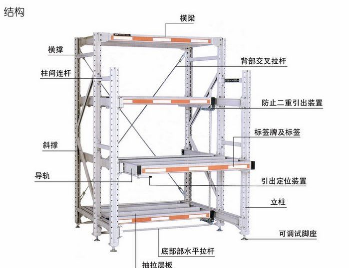 抽拉式貨架構造圖