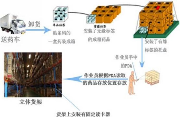 系統使用流程圖